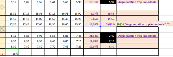 Conclusions dynamiques et conditionnelles par calculs Excel sur coûts de production société