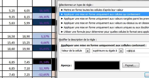 Analyse visuelle et dynamique des coûts de production pour interprétations Excel