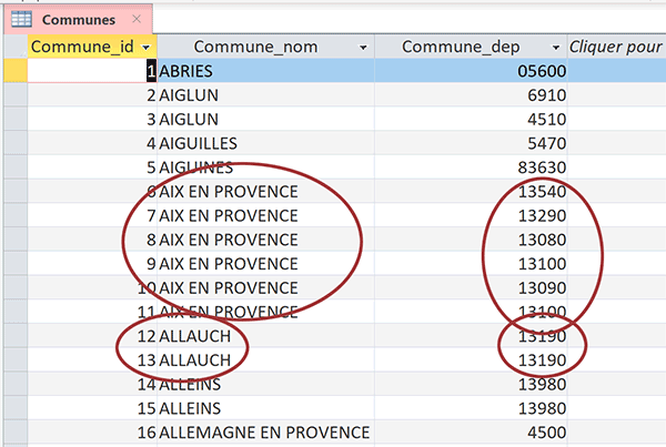 Table Access des villes avec de nombreux doublons à éliminer