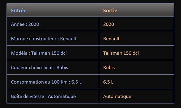 Conserver seulement l-information placée après le symbole deux points par formule Excel