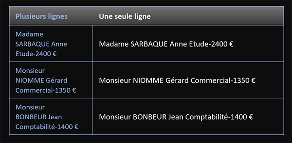 Transformer les textes sur plusieurs lignes en chaînes sur une seule ligne par formule Excel