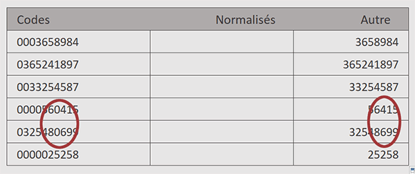 Supprimer tous les zéros des chaînes de textes par formule Excel