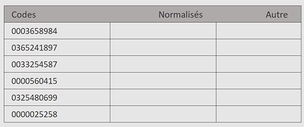 Tableau Excel des codes numériques à nettoyer par formule