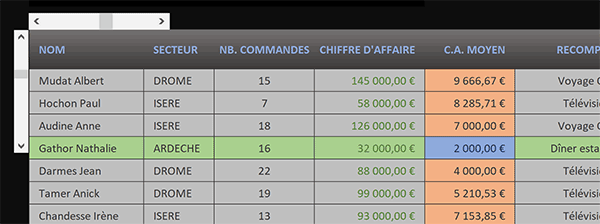 Couleurs dynamiques sur des données croisées dans un tableau Excel avec des contrôles de barres de défilement