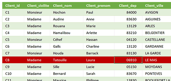 Surligner automatiquement la ligne cliquée dans un tableau Excel