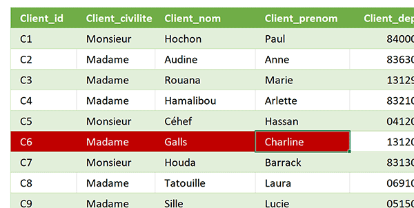 Surligner ligne dans tableau Excel sans dépasser la colonne cliquée