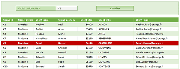 Faire réagir la ligne entière de la cellule cliquée dans un tableau Excel