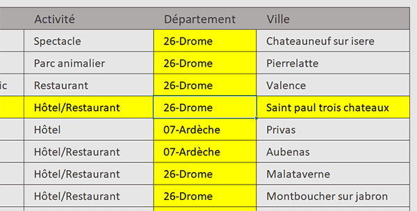 Changer la couleur de la ligne et de la colonne de la cellule cliquée en VBA Excel