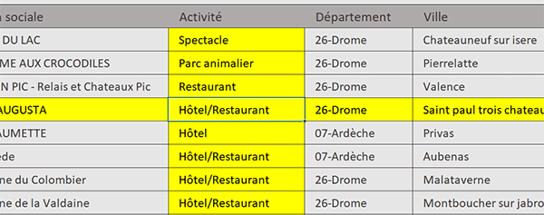 Surligner la ligne et la colonne de la cellule cliquée en VBA Excel