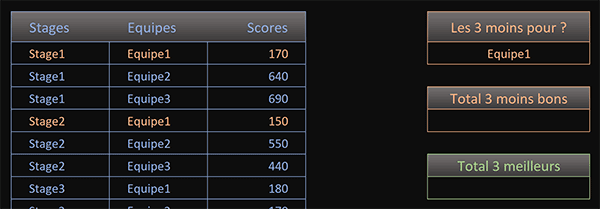 Repérer en couleur les trois plus petits avec Excel