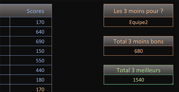 Somme des trois plus grandes valeurs avec Excel