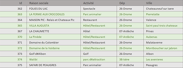 Alterner les couleurs des lignes dans un tableau long en VBA Excel