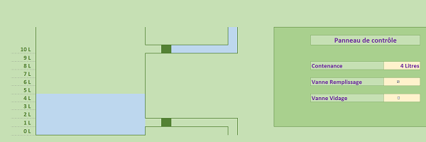 Remplissage dynamique du processus graphique selon actions utilisateur panneau de contrôle Excel