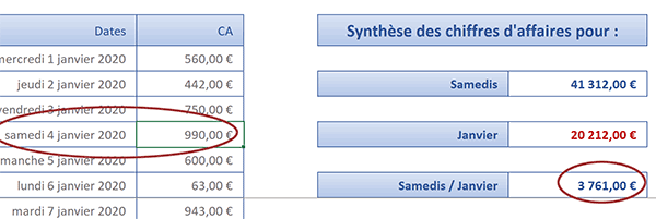 Somme matricielle des chiffres affaires cumulés sur un mois cliqué à la souris dans la feuille Excel