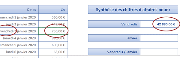 Synthèse des chiffres affaires au clic sur un jour de semaine par formule matricielle Excel