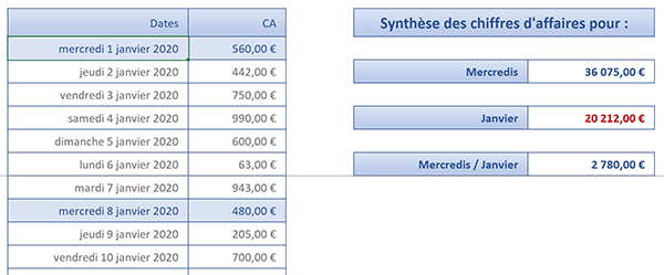 Synthèse visuelle dynamique des jours consolidés en fonction du clic dans une cellule Excel