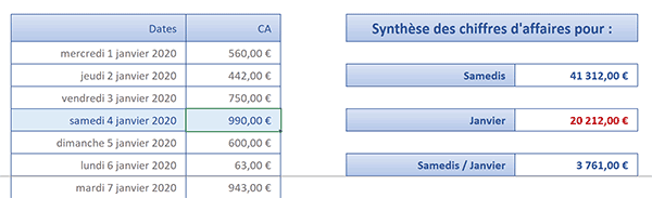 Synthèse Excel sur chiffres affaires au clic de la souris dans une cellule de la feuille