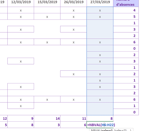Formules Excel pour compter et comparer les personnes absentes et présentes