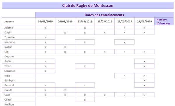 Tableau modèle Excel pour livrer des résultats statistiques comptabilisant les absences