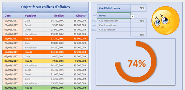 Synthèse graphique et dyamique Excel avec émoticônes des résultats des commerciaux