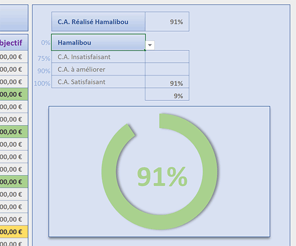 Synthèse graphique des résultats des commerciaux avec Excel