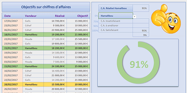 Tableau de bord Excel dynamique avec rendu graphique et visuel par des images ajustées aux conditions