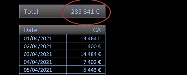 Synthèse des chiffres d-affaires par mois sur des feuilles Excel différentes