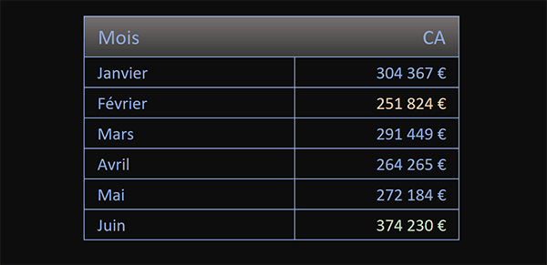 Tableau de synthèse Excel pour consolider les résultats de plusieurs feuilles