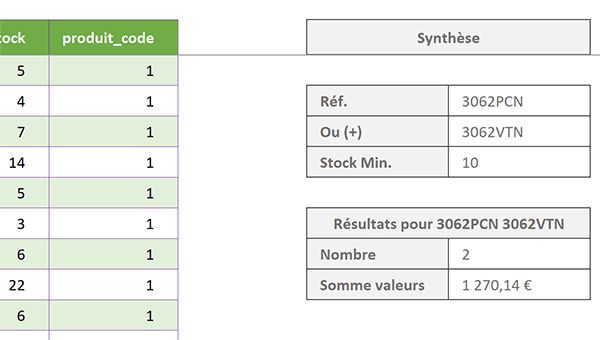 Calculer le fond de commerce de la société par calculs matriciels sur conditions recoupées et additionnées sur la base de données des produits en stock