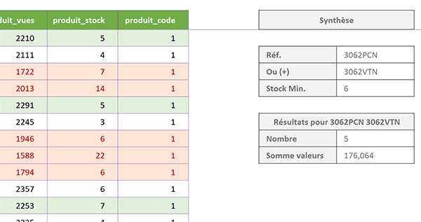 Syntheses matricielles Excel sur conditions cumulées et croisées