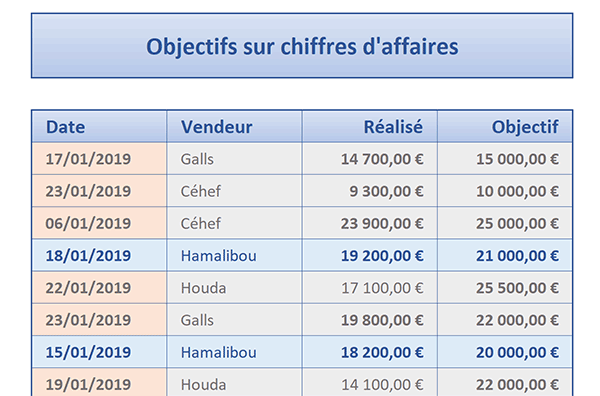 Règle de mise en forme conditionnelle Excel pour répérer dynamiquement les vendeurs concernés par de multiples critères recoupés