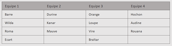 Réunir des listes Excel dans un tableau sans erreurs