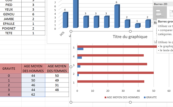 Représentation graphique en barres 2D des calculs statistiques selon plusieurs critères dans Excel