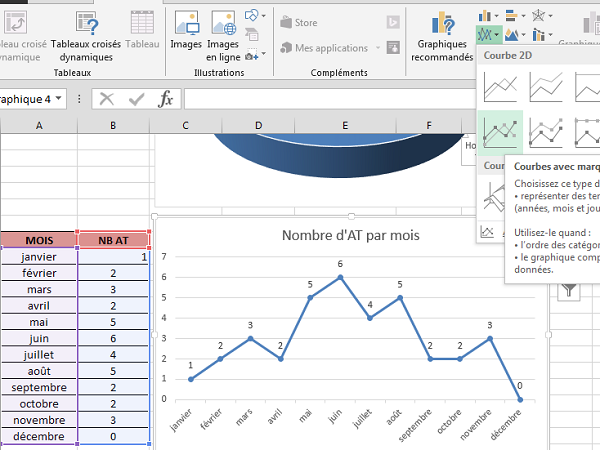 Représentation graphique statistique du décompte des arrêts de travail, fonction Excel