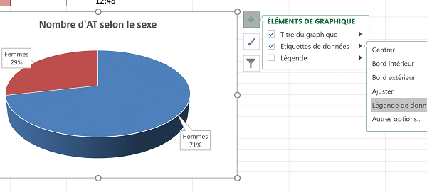 Graphique Excel en secteur pour représenter la répartition statistiques des arrêts de travail
