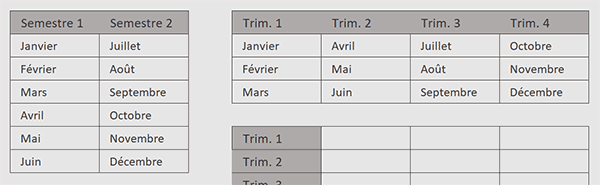 Changer le nombre de colonnes du tableau Excel par formule