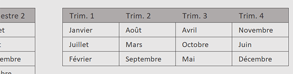 Réorganisation en colonnes incorrecte