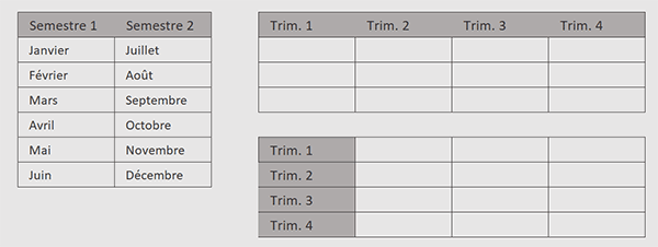 tableau Excel à réorganiser en colonnes et en lignes par formule