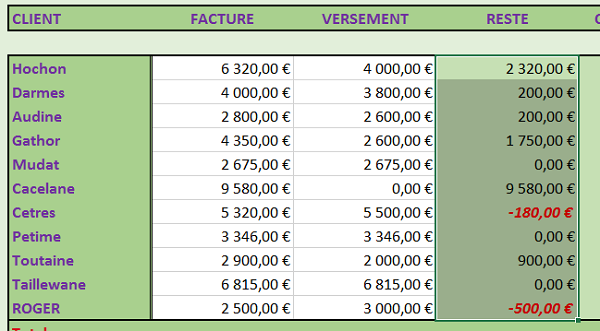 Calcul du reste à payer sur montant facture Client