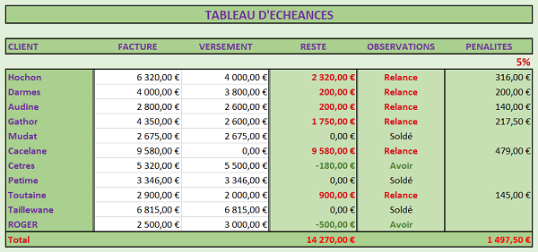 Tableau échéances paiements factures clients Excel
