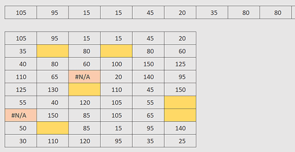 Transformer un tableau Excel en liste horizontale sans erreur