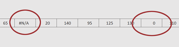 Liste Excel horizontale avec des erreurs à corriger