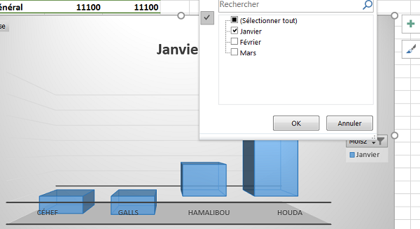 Filtrer les données de tableau depuis étiquettes de graphique croisé dynamique