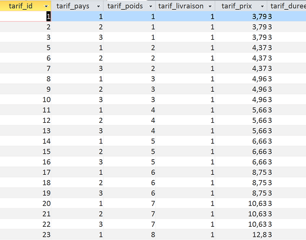 Table Access des tarifs de livraison selon pays de destination, poids du colis et mode de transport