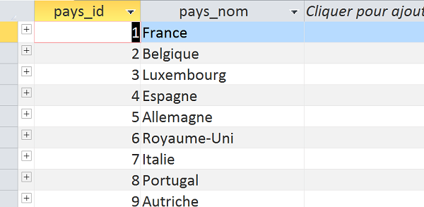 Table Access des pays de destination pour déterminer les frais de livraison et transport