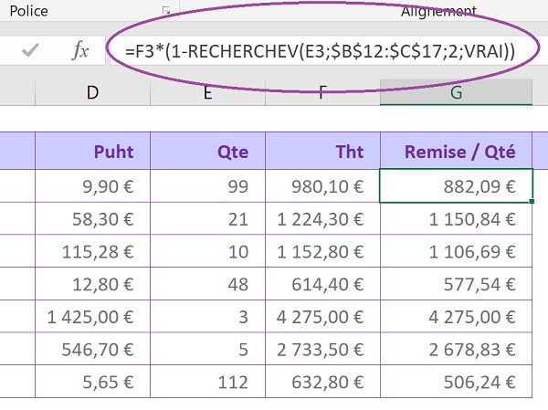 Recherches approximatives des taux de remise variables pour calculer les montants totaux remisés