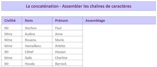 Assembler des informations de texte par concaténation Excel