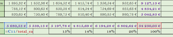 Calcul part de pourcentage Excel avec nom pour figer cellule