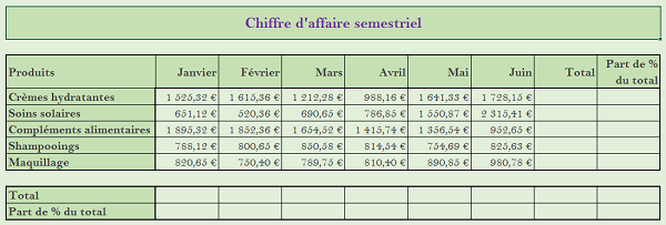 Formule excel pourcentage remise