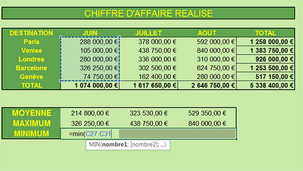 Fonctions statistiques Excel pour le plus grand et plus petit